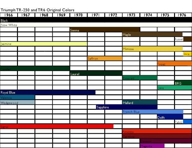 Mgb Gt Colour Chart